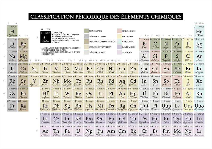 tableau periodique des éléments